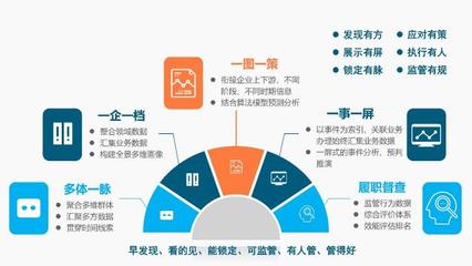 南威軟件五大“互聯(lián)網(wǎng)+政務(wù)”主打產(chǎn)品組團亮相6·18互聯(lián)網(wǎng)數(shù)據(jù)服務(wù)